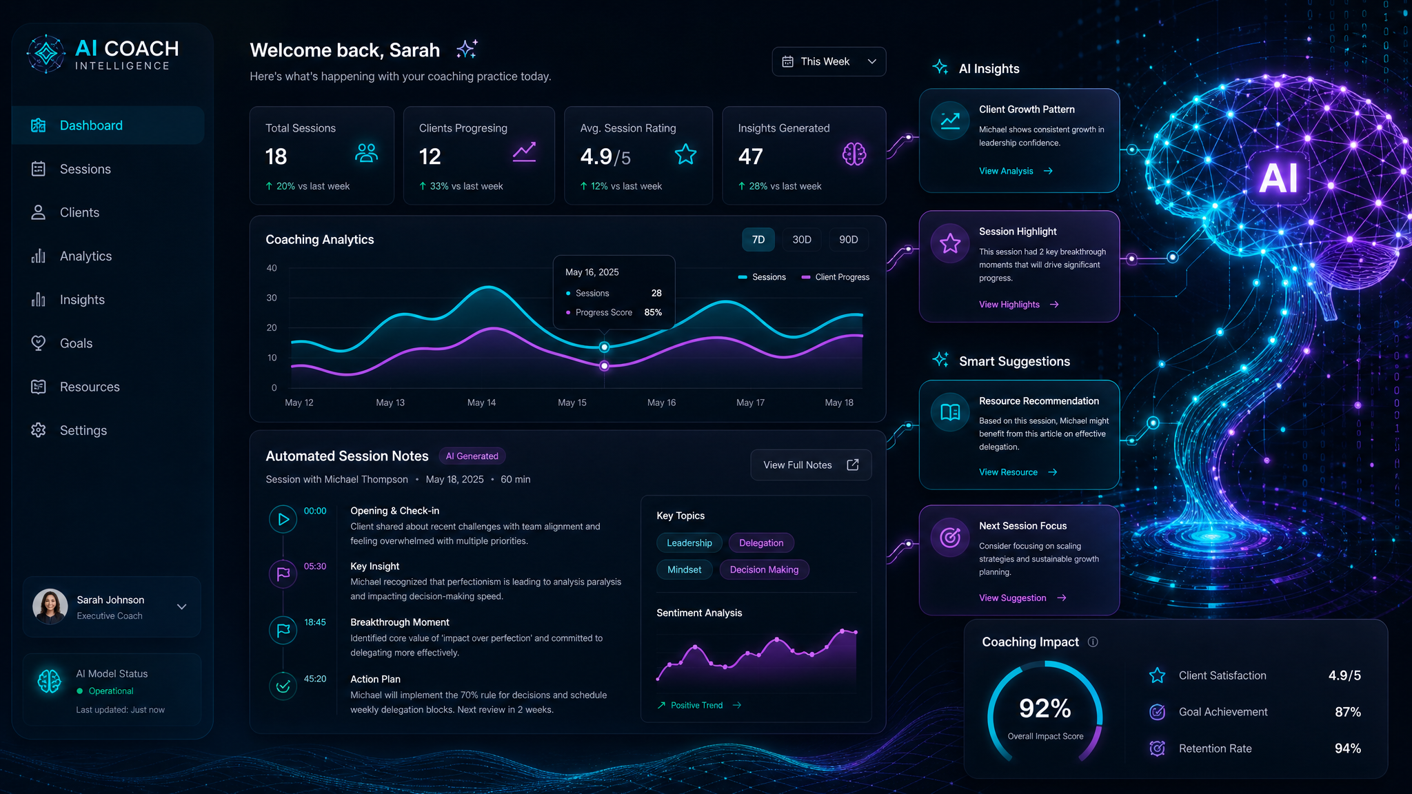 AI-powered analytics dashboard with neural network visualization and coaching insights