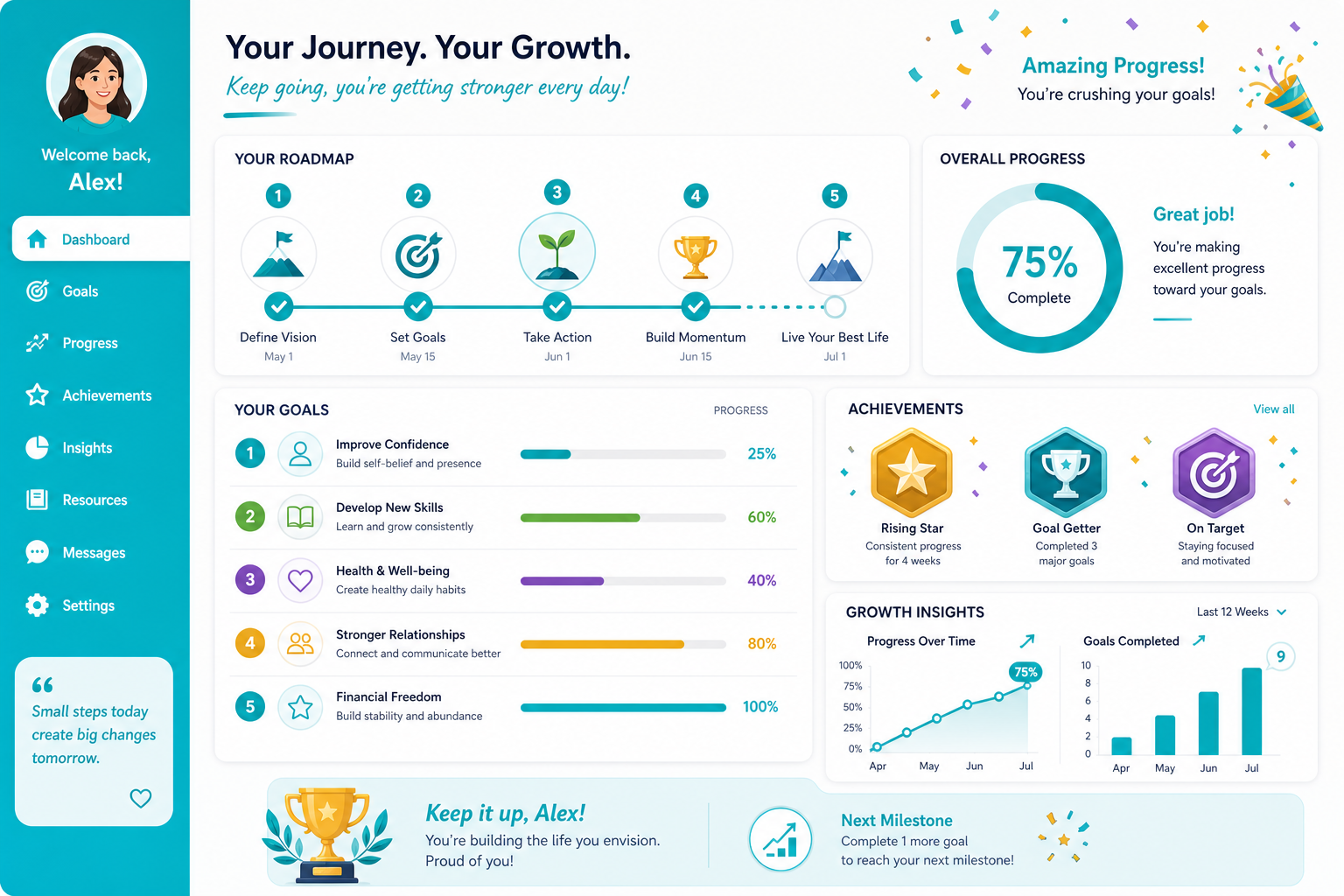 Client progress tracking with goal milestones, achievement badges, and growth charts