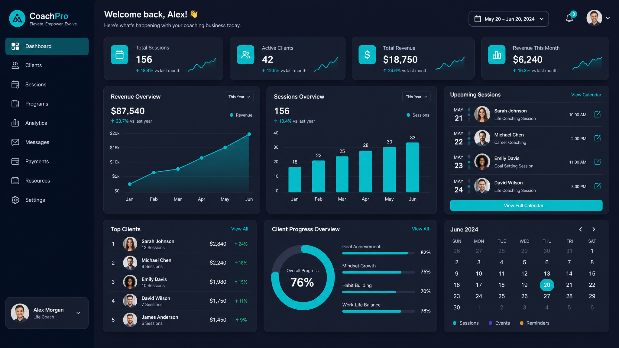CoachRoom AI analytics dashboard showing session metrics, client list, calendar, and progress charts