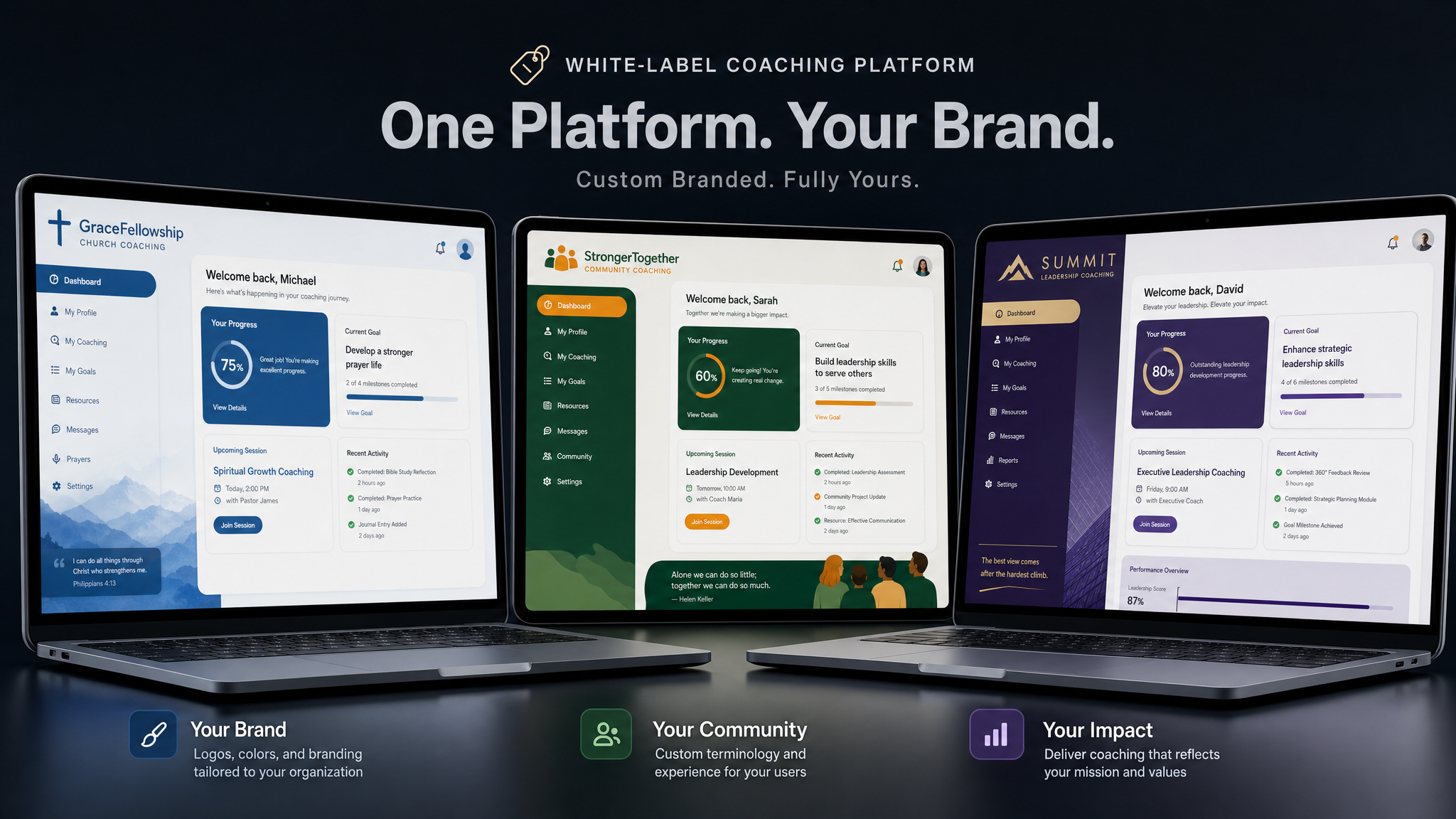 Multiple branded coaching platforms for churches, nonprofits, and companies with custom branding